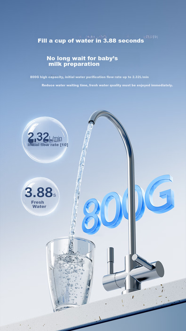 SUPOR Under-Sink Water Purifier High Flow 800G RO Water Filtration System 5-Year Long-Lasting Kitchen Direct Drinking Machine with Scale Inhibitor DR800 12