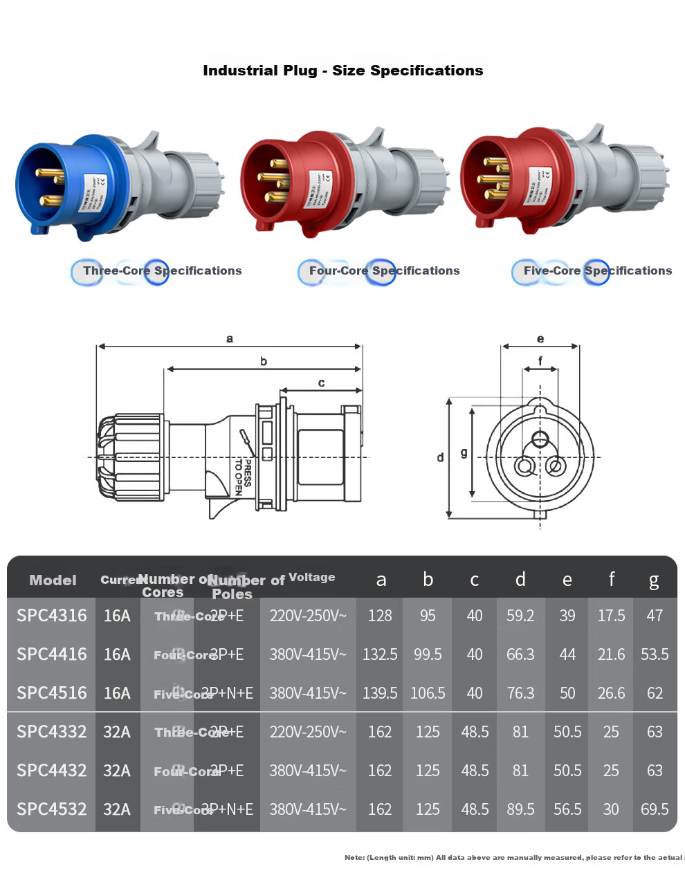 Shendunweishi (SDWS) Industrial Plug Connector 16A Three-Phase 3-Core IP44 Waterproof Aviation Socket Coupler Male SPC4316 for Data Center PDU Power Cable 14