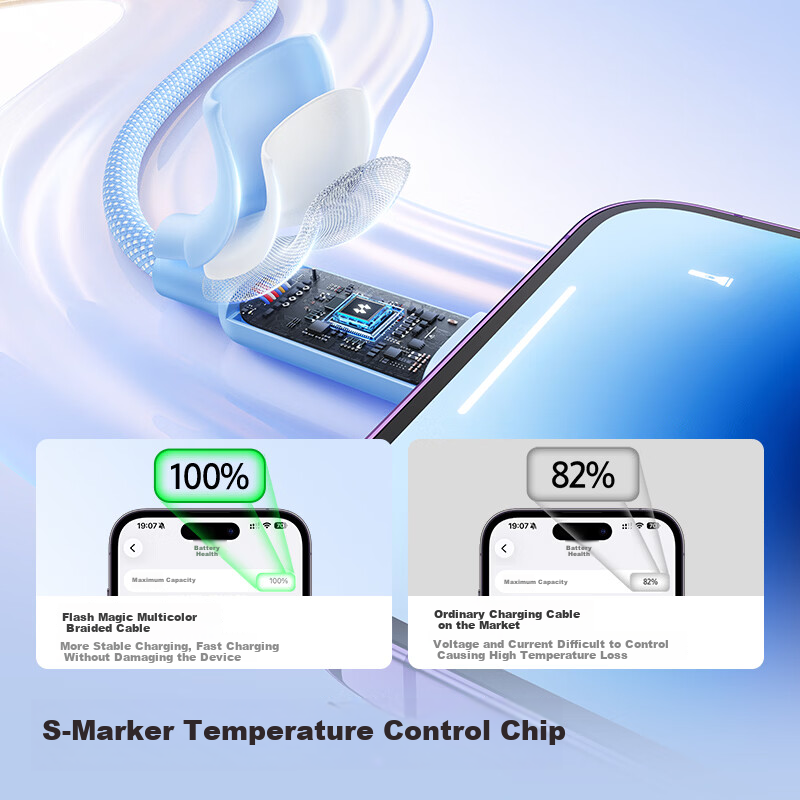 Shanmo Apple Data Cable 2.4A Fast Charging Cable Compatible with iPhone 14/13/12/11 Pro Max/XR/XS/8, Tablets iPad Car USB Charger Cable 1.8M