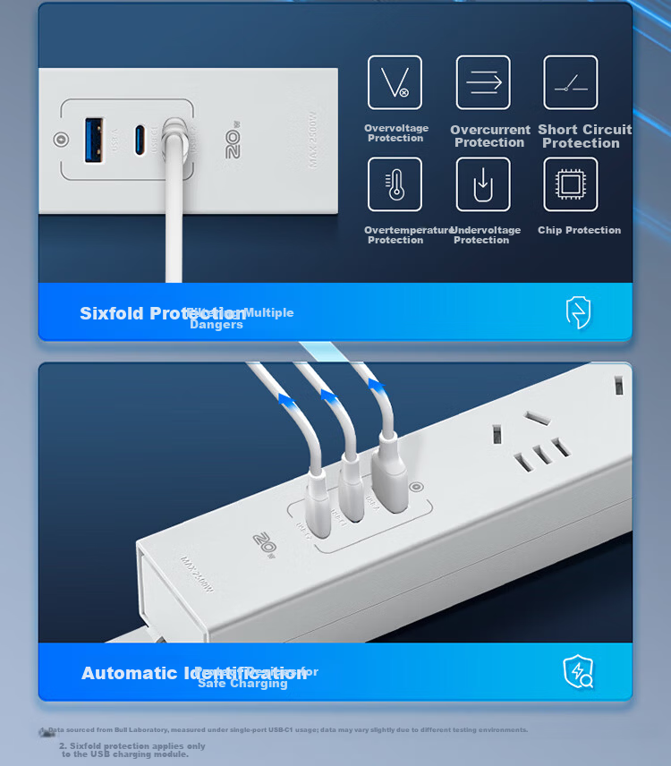 BULL 20W Fast Charging PDU Desktop Overload and Overpower Protection Under-Desk Gaming Cabinet Power Strip Socket, Master Control 8 Outlets + USB, 1.8m, Distant Mountain Gray 5
