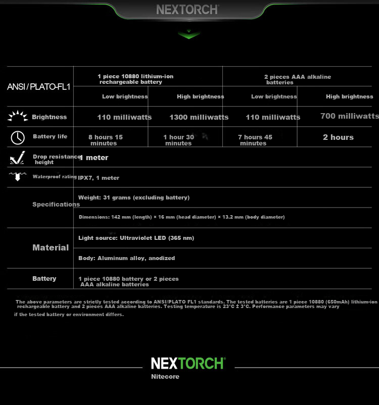 NEXTORCH K33 UV Ultraviolet Penlight 365nm Pet Skin Inspection Lamp Money Detector Jade Identification Flashlight 11