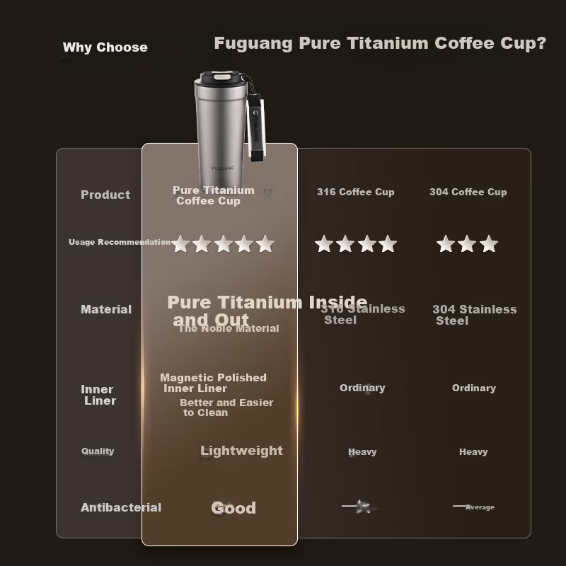 Fuguang Pure Titanium Inner and Outer Coffee Thermos Cup Portable Water Bottle High-End Office Tea Cup Gift 560ML