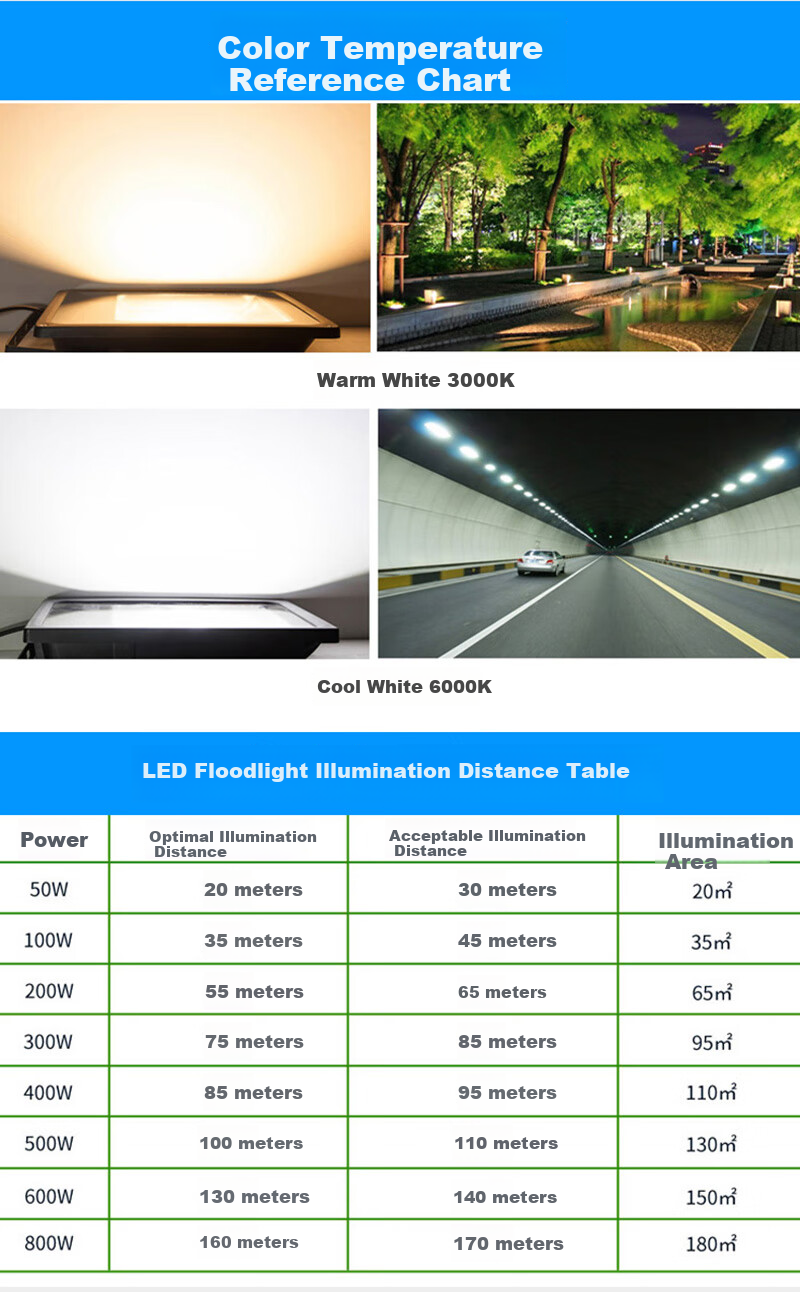 Qianzhiyi LED Floodlight High Power 400W Outdoor Waterproof COB Spotlight for Factory Square Construction Site Warehouse Basketball Court High Brightness Lighting 19