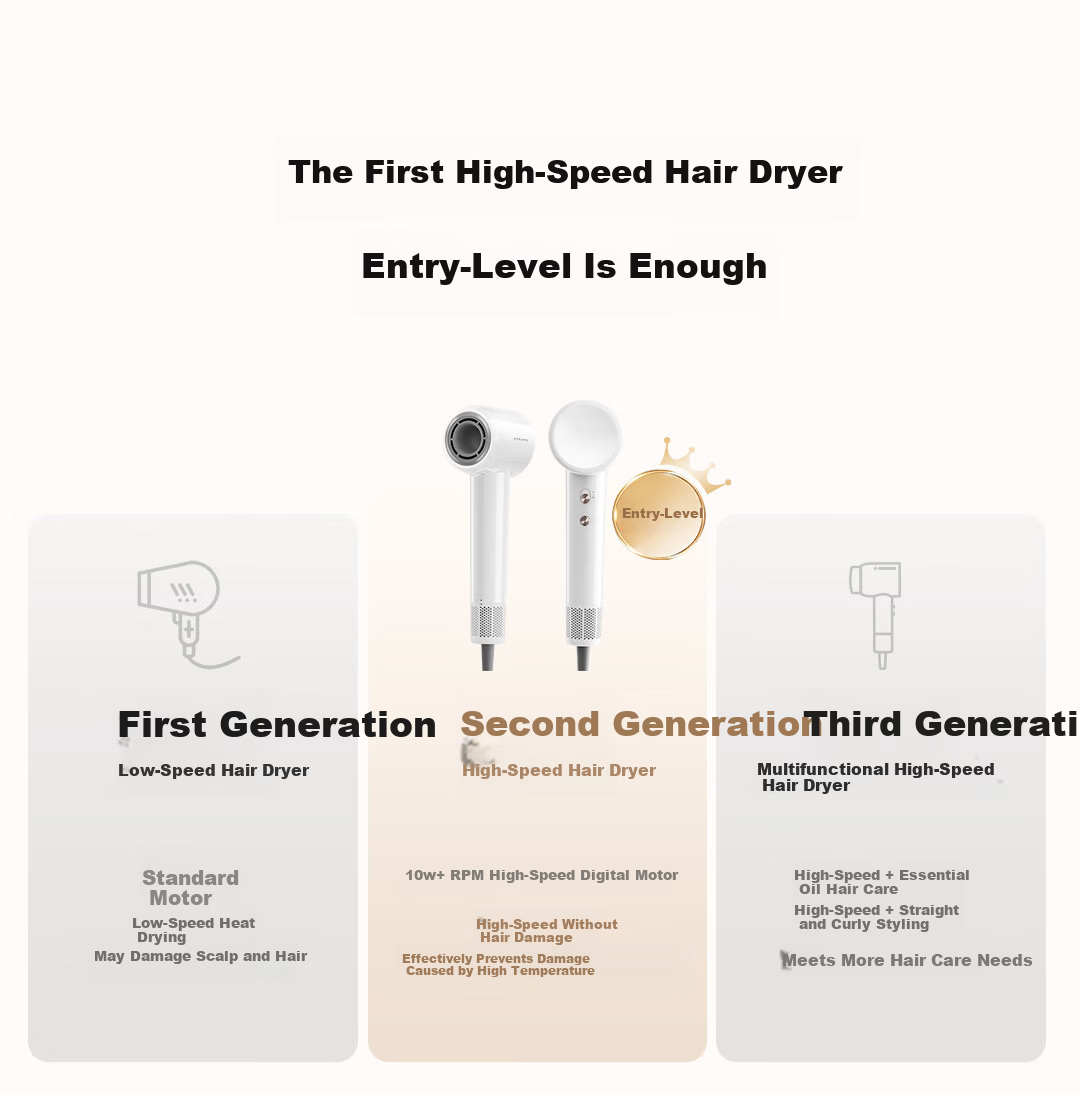 Dreame ZMD G10 High-Speed Hair Dryer Lightweight Low Noise Powerful Quick-Dry Ionic Wind White (Wanshang) 2