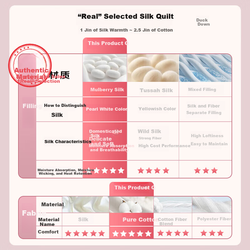 Fuanna Children's Quilt Summer Quilt Class A 60S Pure Cotton 100% Mulberry Silk Quilt Air Conditioning Quilt 230*229cm 1.8m Bed