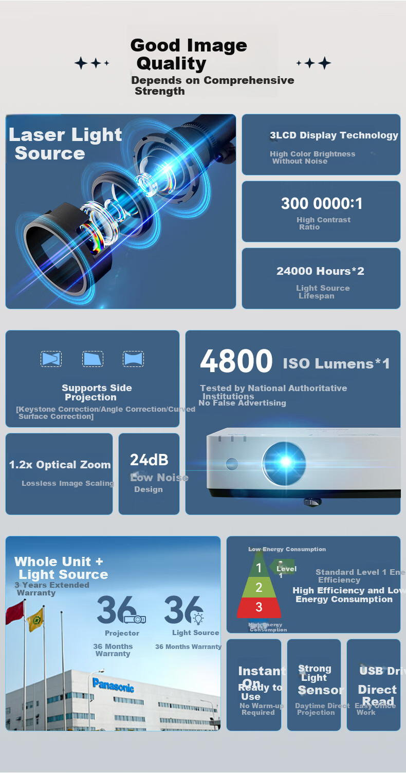 Panasonic PT-LMX460C Laser Projector Daylight Direct Projection Conference Room Business Office Projector Training Teaching Business Machine (XGA Standard Definition 4800 Lumens) 1