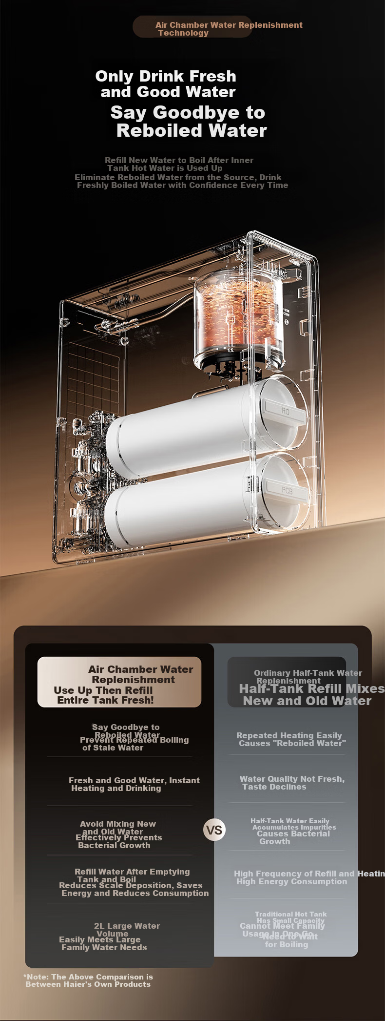 Haier Fresh Water ProMax 2000G Heated Direct Drinking Integrated Water Purifier 3.0 Antibacterial Filter Warm Water 5.3L/min Large Constant Temperature Chamber Water Purifier 6-Year Long-Lasting Membr 17