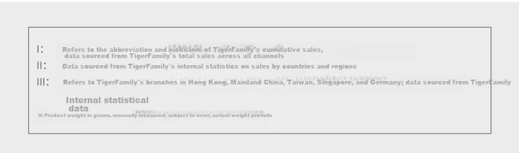 TigerFamily TigerMi Large Capacity Elementary School Pencil Case High-Value Lightweight Kids Stationery Box New Year Gift for Boys and Girls 22