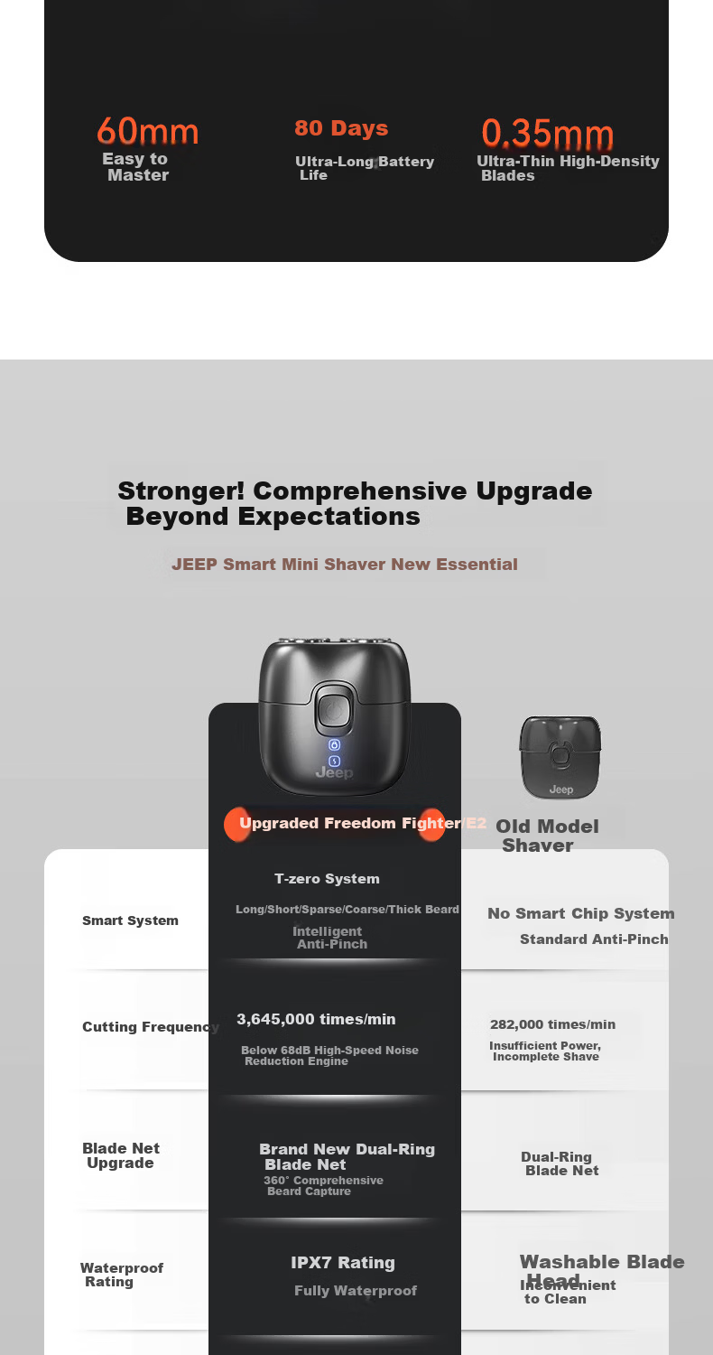 Jeep Compass Electric Shaver for Men Compact Portable Mini Razor Travel Business Long Battery Life Fully Washable Gift for Dad Boyfriend Husband E2 Black 4