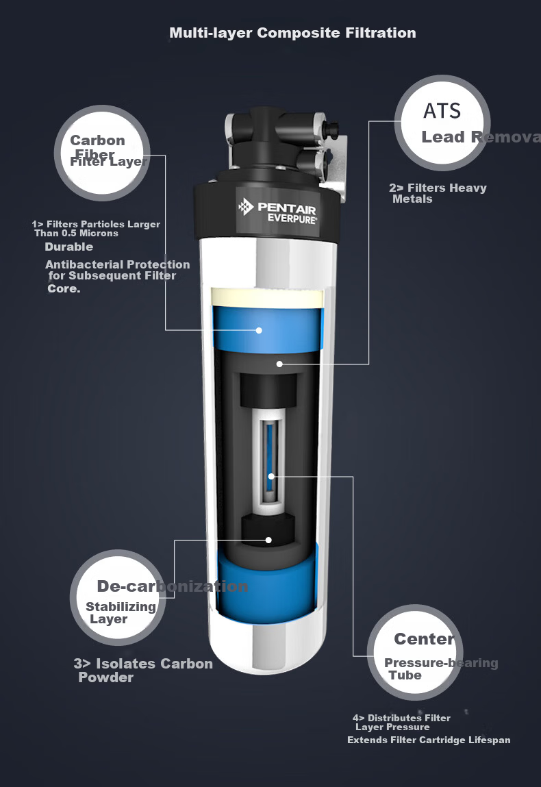 Everpure Home Water Purifier High-Precision Dual Filtration Retains Minerals Zero Waste No Electricity EF-900PT Plus 4