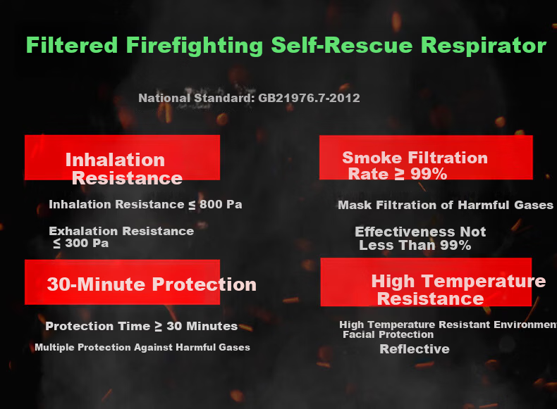 Haitian Firefighting Gas Mask Smoke and Fire Resistant Respirator Home Hotel 3C Escape Filtered Self-Rescue Breathing Apparatus 5