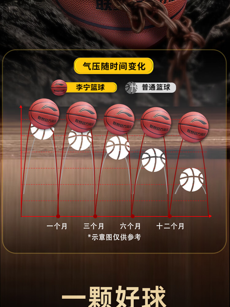 LI-NING Basketball Adult Size 7 Junior High and Primary School Youth Official Exam Indoor Outdoor Training Game Basketball 16
