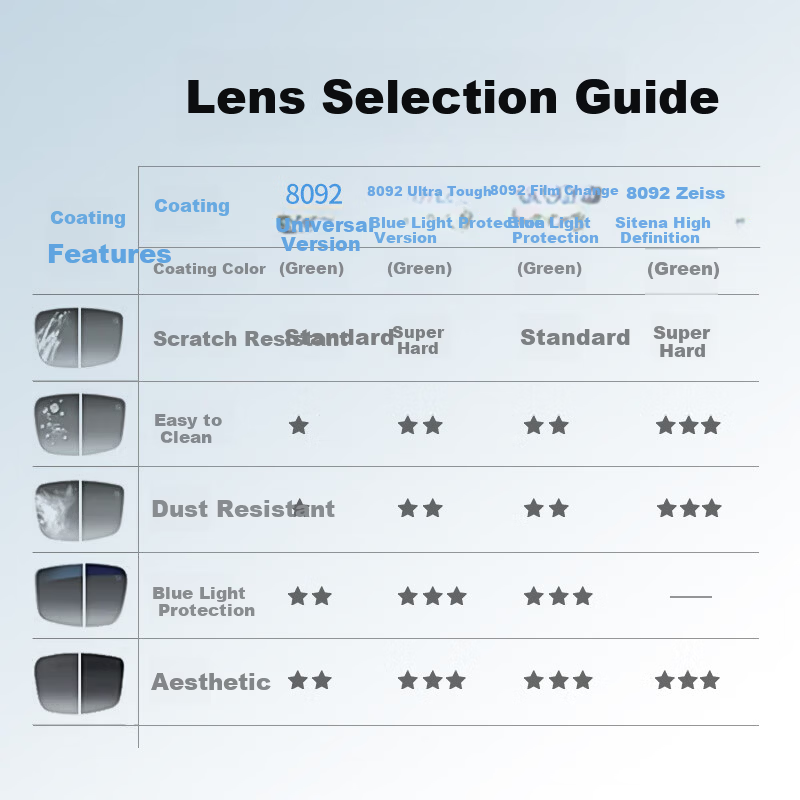 Pulais Reading Glasses Unisex Imported Smart Photochromic Auto Darkening High-End HD Blue Light Protection Presbyopia Glasses