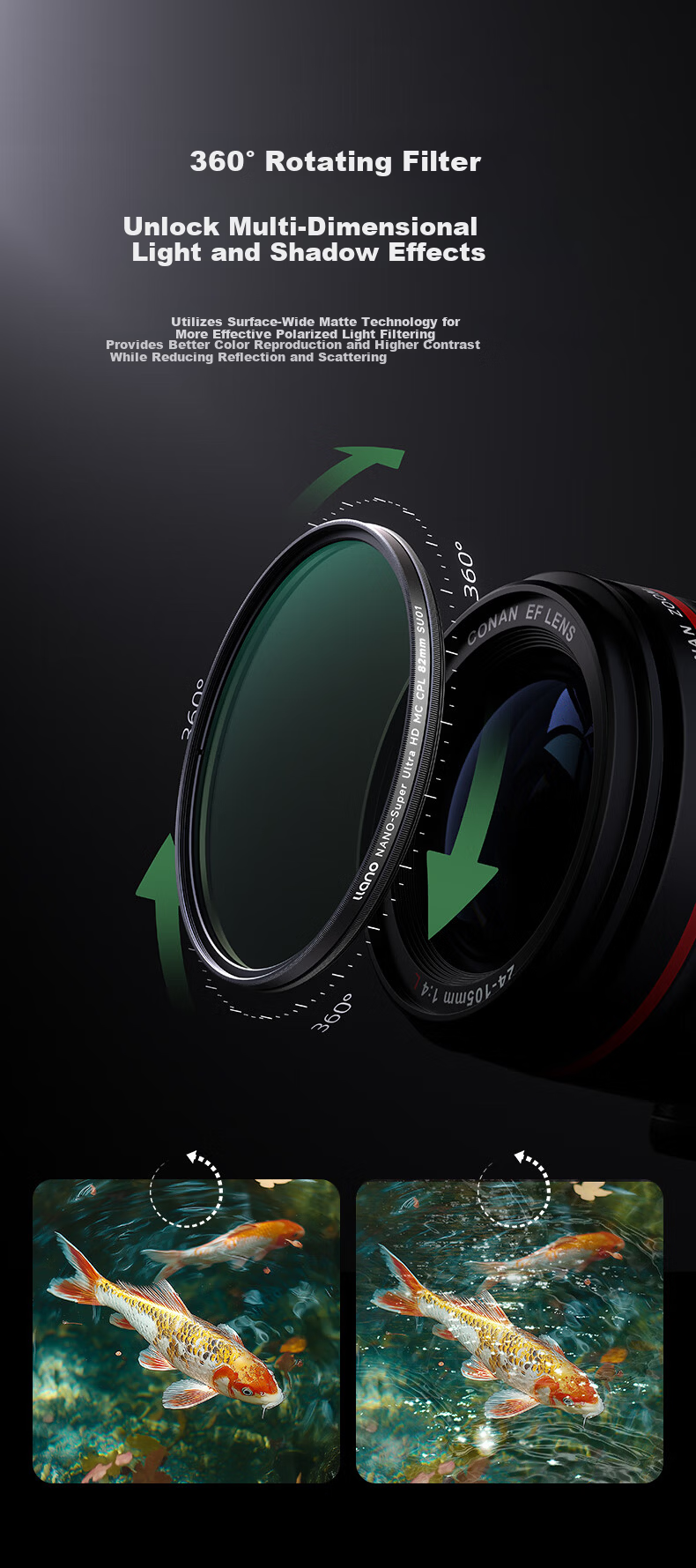 Llano CPL Polarizing Filter 40.5mm Thin Frame HD Anti-Reflective Lens Filter for Enhanced Color Saturation Landscape Photography Compatible with Canon Sony Mirrorless DSLR Cameras 15