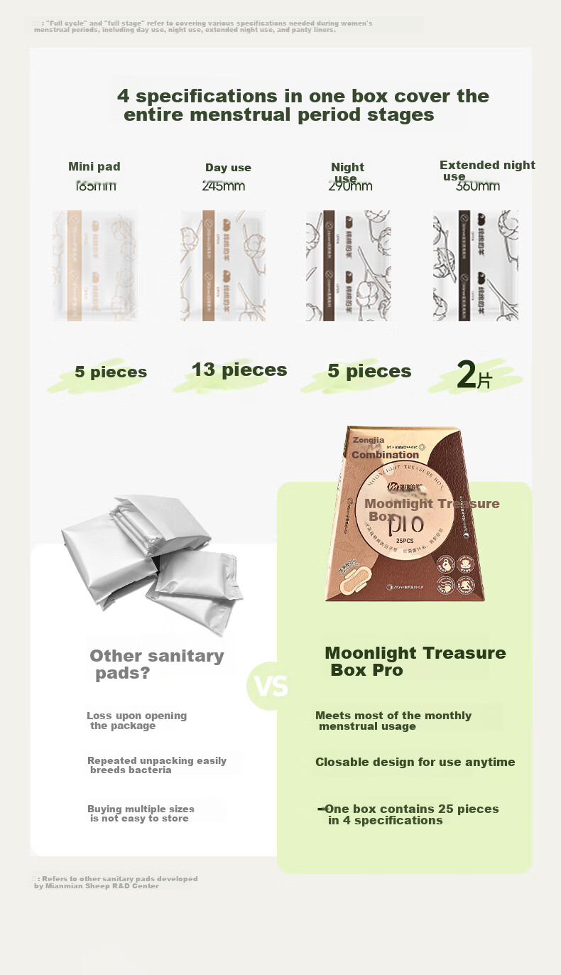 Mianmian Sheep Moonlight Treasure Box PRO Sanitary Napkin Set Breathable Leak-Proof 1 Box 25 Pieces JD Self-Operated Ultra-Thin Menstrual Pads 3