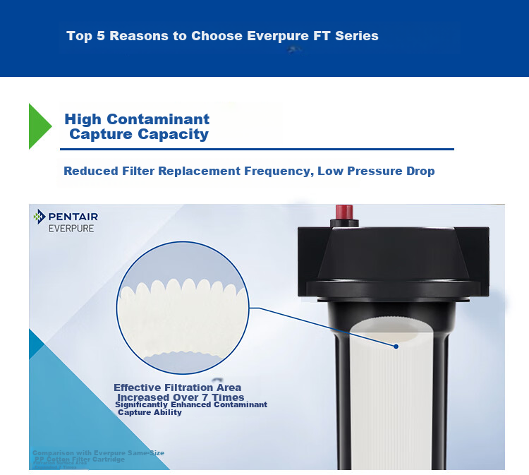 Everpure Commercial Large Kitchen Canteen 5L/Min High Flow 12000 Ton Rated Water Output Non-Electric Zero Waste Direct Drinking Water Purifier CDRN1-7FT-S 6
