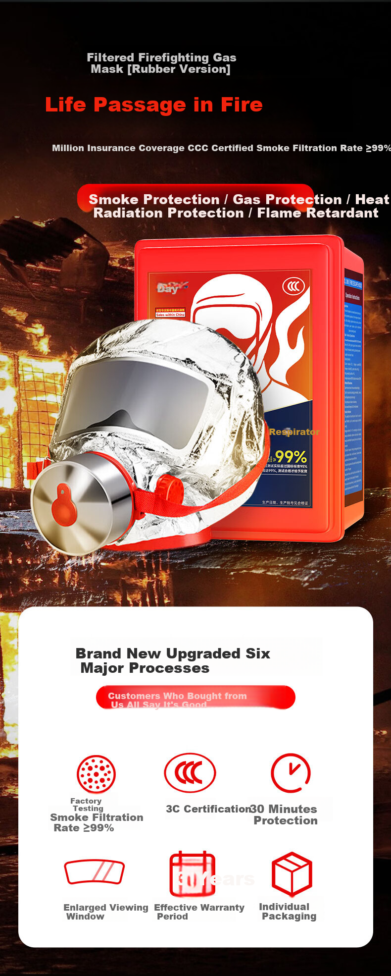 Haitian Firefighting Gas Mask Smoke and Fire Resistant Respirator Home Hotel 3C Escape Filtered Self-Rescue Breathing Apparatus 1