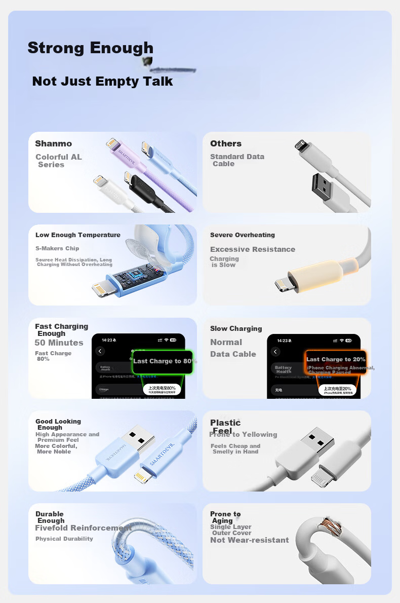 Shanmo Apple Data Cable 2.4A Fast Charging Cable Compatible with iPhone 14/13/12/11 Pro Max/XR/XS/8, Tablets iPad Car USB Charger Cable 1.8M 2