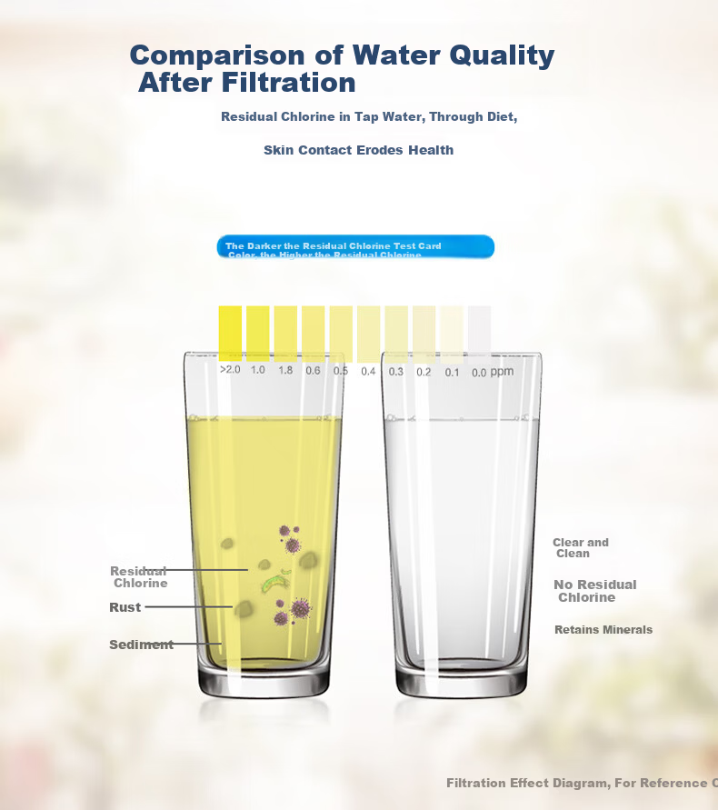 Everpure Home Water Purifier High-Precision Dual Filtration Retains Minerals Zero Waste No Electricity EF-900PT Plus 3