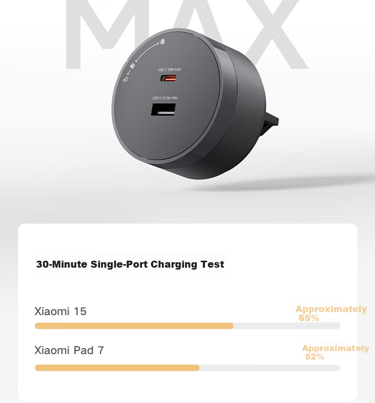 MI Track Socket 33W Fast Charging Adapter Frost White 3