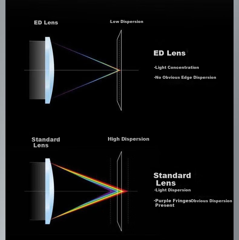 Leilong Pursuer 15-45X70ED High-Definition High-Power Professional Outdoor Adult Target and Bird Watching Monocular Telescope 8