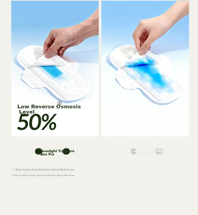 Mianmian Sheep Moonlight Treasure Box PRO Sanitary Napkin Set Breathable Leak-Proof 1 Box 25 Pieces JD Self-Operated Ultra-Thin Menstrual Pads 7