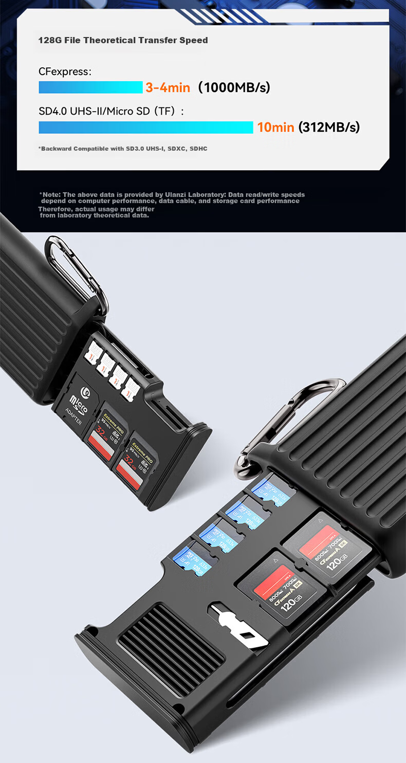 Ulanzi MCR-02 Multifunctional USB 3.2 High-Speed Card Reader Storage Box for Camera and Phone Memory Cards CFB/SD/TF/SIM Card Organizer Protective Case 6