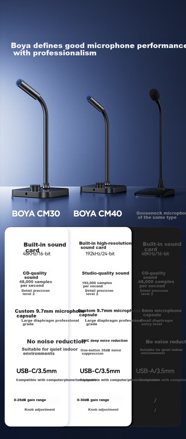 BOYA CM40 Desktop USB Condenser Microphone for PC Laptop, Noise-Cancelling Mic for Video Conferencing, Gaming, Live Streaming, Recording, and Voiceover 2