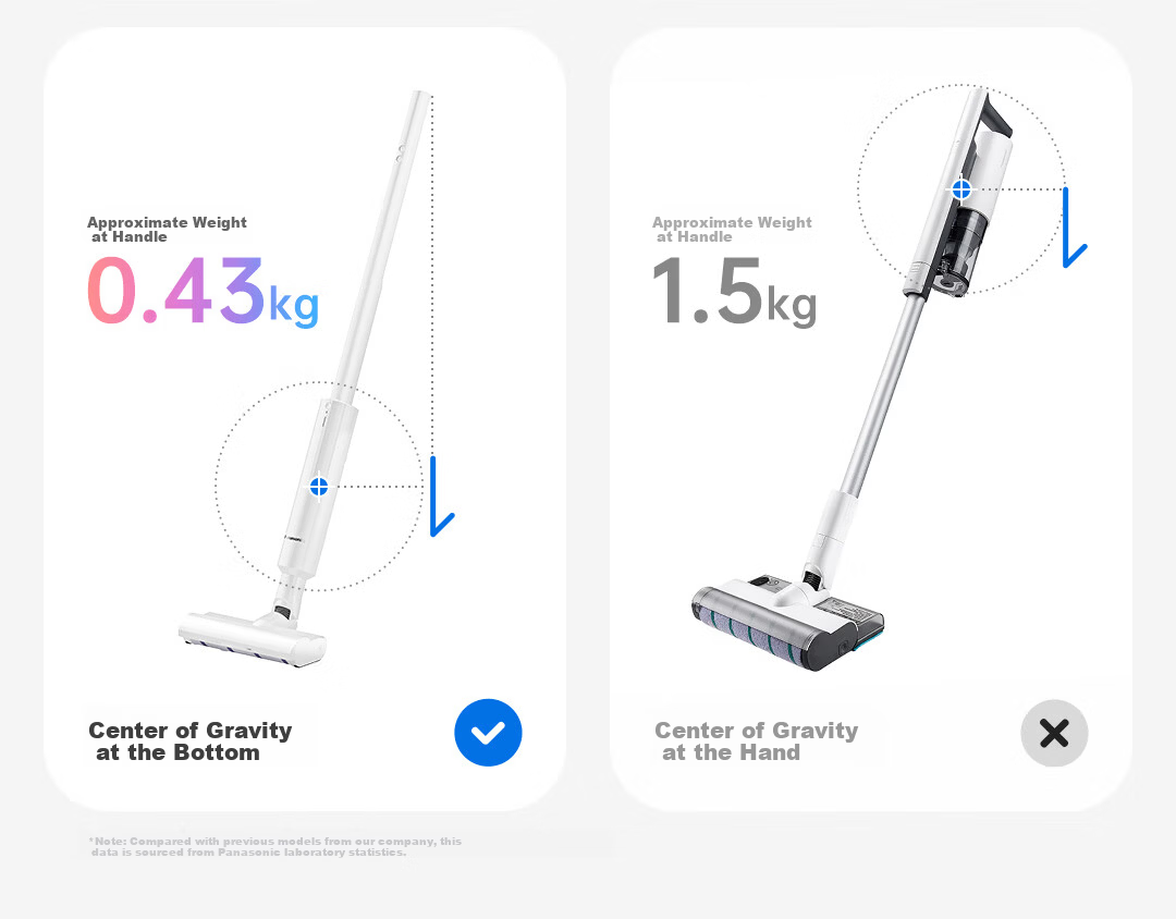 Panasonic Xtra Zero Zero Cordless Vacuum Cleaner Automatic Dust Collection Home Powerful Handheld Green Light Dust Detection Pet Hair Removal MC-KAX1W [60 Days No Trash Emptying] 7