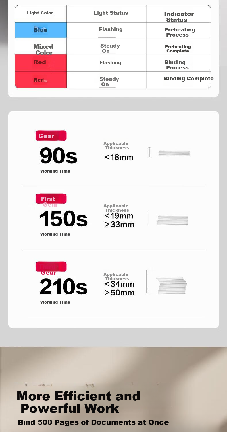 Deli 50mm Contract Tender Archive Document Hot Melt Glue Binding Machine Hot Melt Financial Voucher Binding Machine Damage-Free Glue Binding Intelligent Temperature Control PTC Ceramic Heating GB400 3