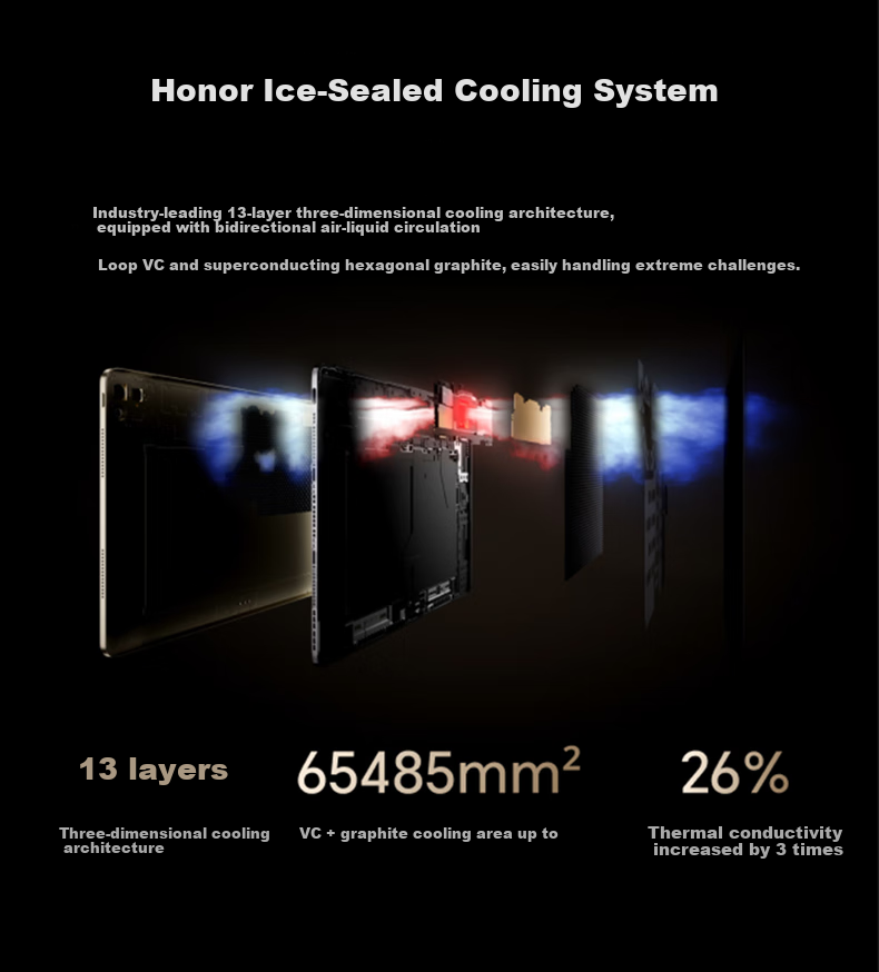 Honor MagicPad3 Pro 13.3-inch Tablet [National Subsidy] 5th Gen Snapdragon 8 Supreme Edition Chip Starry Gray 16+512GB Refreshed Version 7