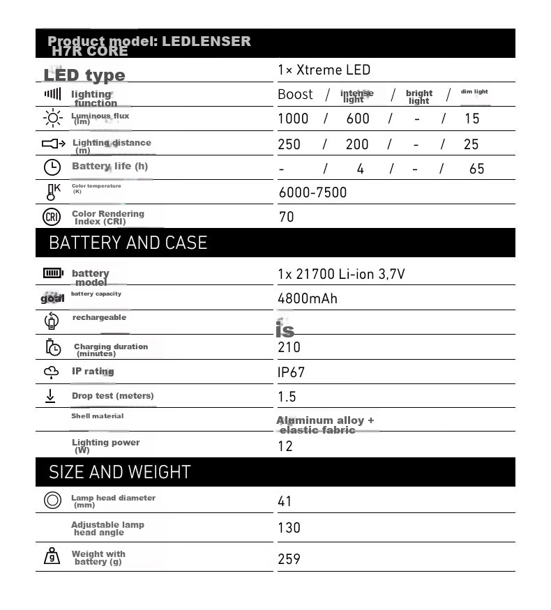 LED LENSER H7R Core Long-Lasting High-Brightness Headlamp, Head-Mounted Night Fishing Light, Illumination Lamp, Rechargeable, Beach Combing, Fishing, Stepless Dimming 20