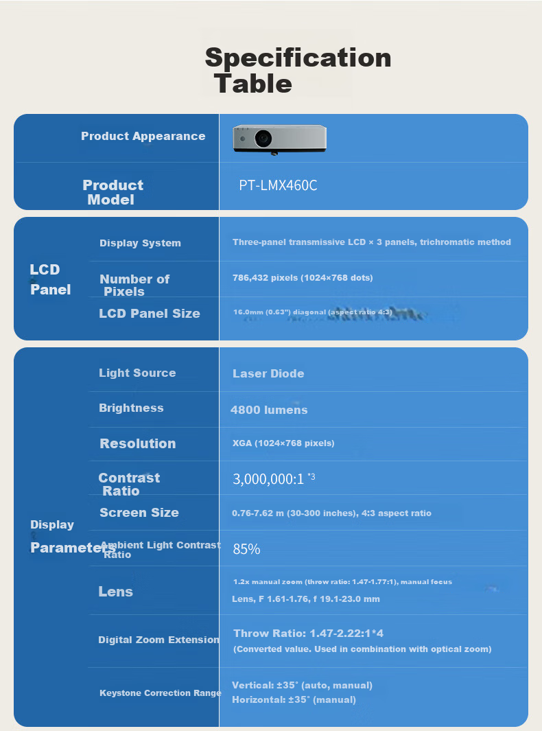 Panasonic PT-LMX460C Laser Projector Daylight Direct Projection Conference Room Business Office Projector Training Teaching Business Machine (XGA Standard Definition 4800 Lumens) 12