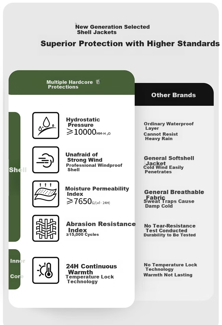 JEEP SPIRIT Unisex 3-in-1 Outdoor Windproof Waterproof Hooded Jacket Navy Blue M 3