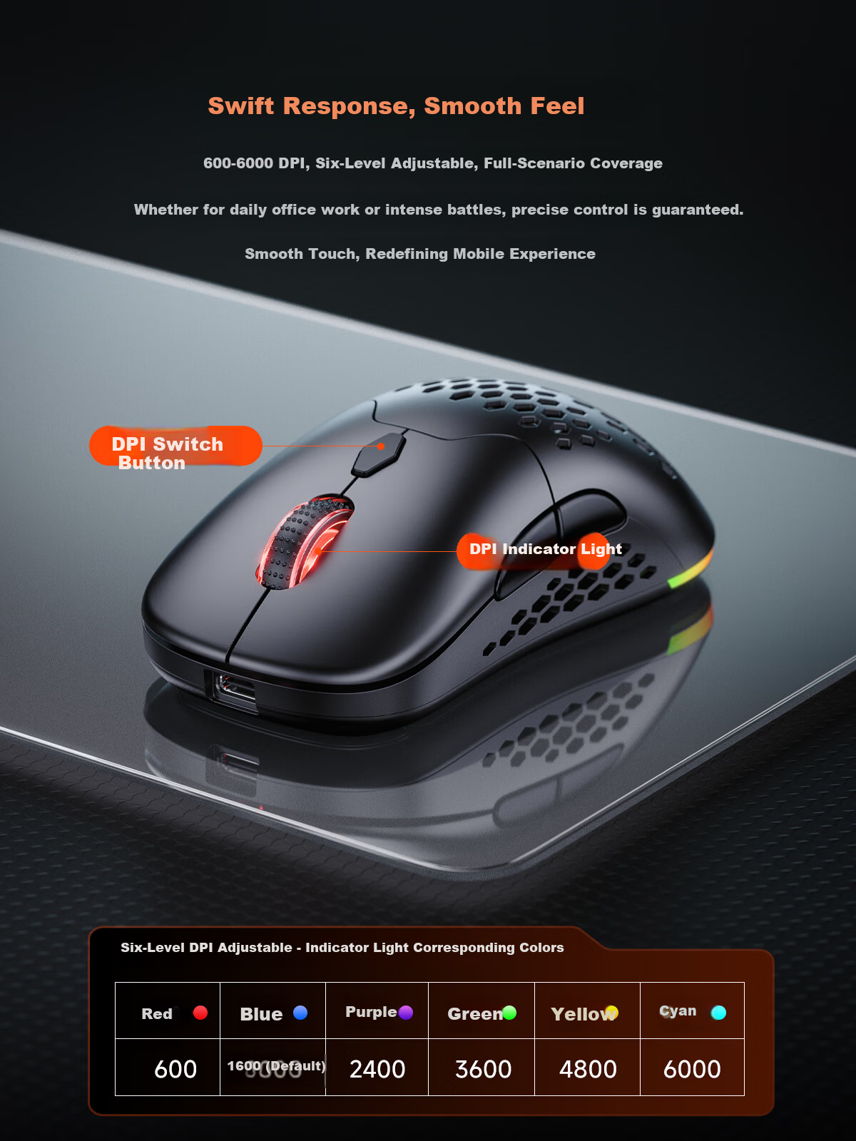 AOC GM530 Wireless Bluetooth Tri-Mode Laser Gaming Mouse RGB Backlit Replaceable Top Cover Left and Right Button Micro Switches White 7