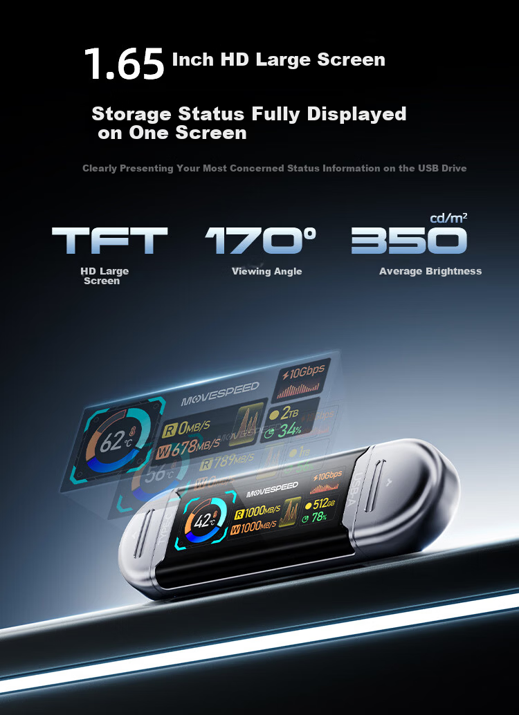 MOVE SPEED 1TB Solid State USB Flash Drive Type-C/USB3.2 Dual Interface Mobile Phone USB Drive Large Capacity Gigabit Read/Write Speed Computer USB Drive with Screen Display Real-Time Capacity SU10 Ey 7