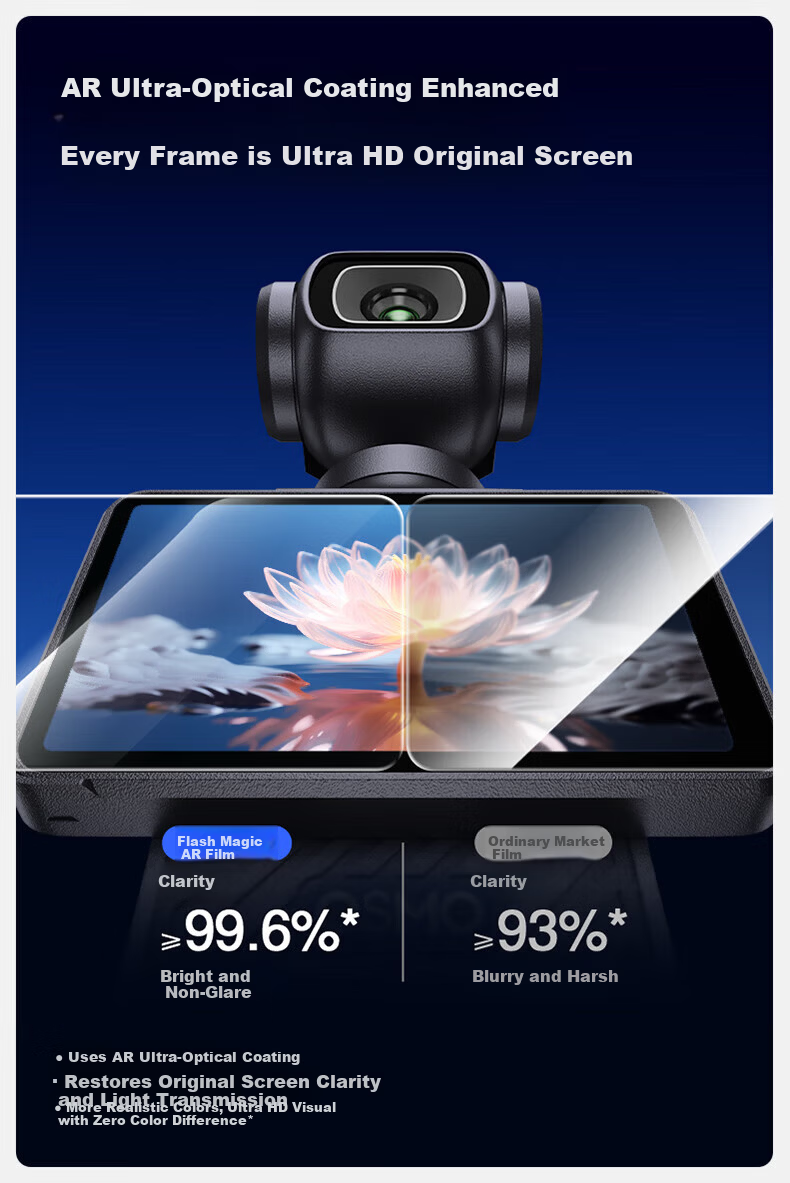 Shanmo DJI Pocket 3 Tempered Glass Screen Protector, Anti-Scratch, Anti-Bump, HD Protective Film for Pocket 3 Action Camera, AR Anti-Reflective Quick-Apply Film, 2-Pack 7