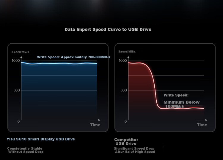 MOVE SPEED 1TB Solid State USB Flash Drive Type-C/USB3.2 Dual Interface Mobile Phone USB Drive Large Capacity Gigabit Read/Write Speed Computer USB Drive with Screen Display Real-Time Capacity SU10 Ey 12