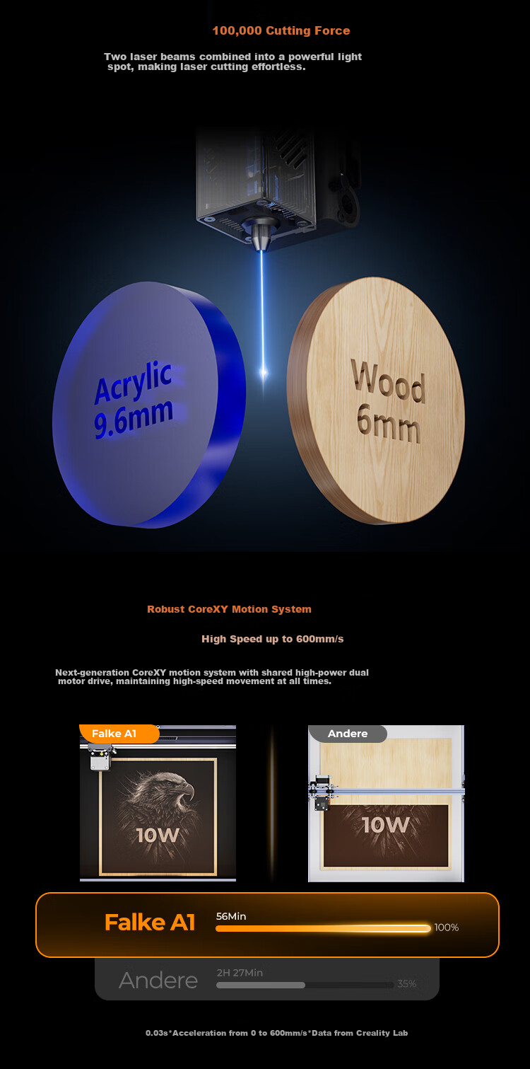 Creality 3D A1 Laser Engraving Machine Small Handheld Marking Coding Carving Device Fully Automatic 3D Printer 9