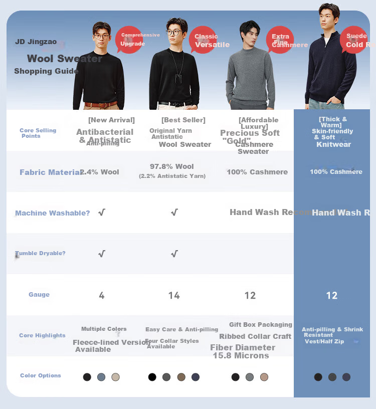 JD Jingzao 100% Cashmere Sweater Men's Wool Pullover Winter High-End Cashmere Knitwear Half-Zip Green 3XL 1