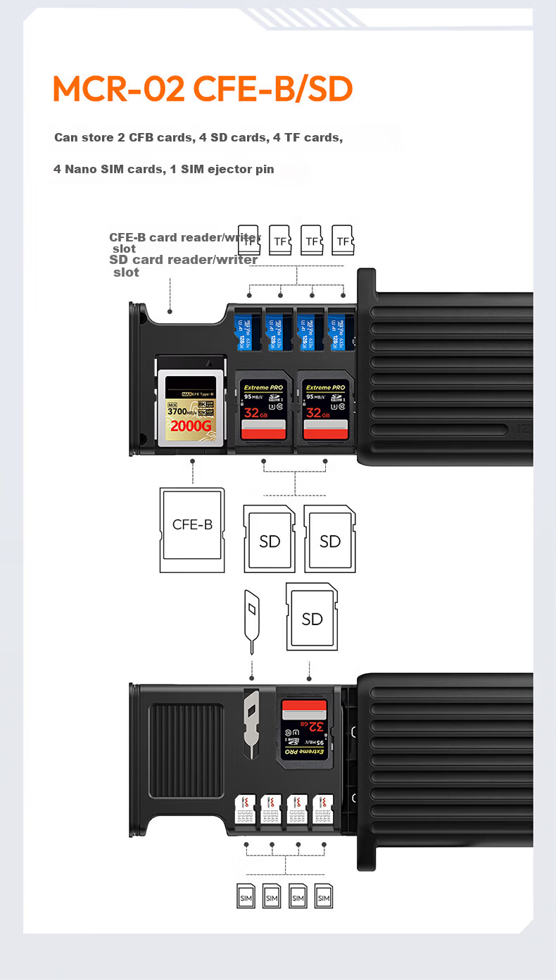 Ulanzi MCR-02 Multifunctional USB 3.2 High-Speed Card Reader Storage Box for Camera and Phone Memory Cards CFB/SD/TF/SIM Card Organizer Protective Case 8