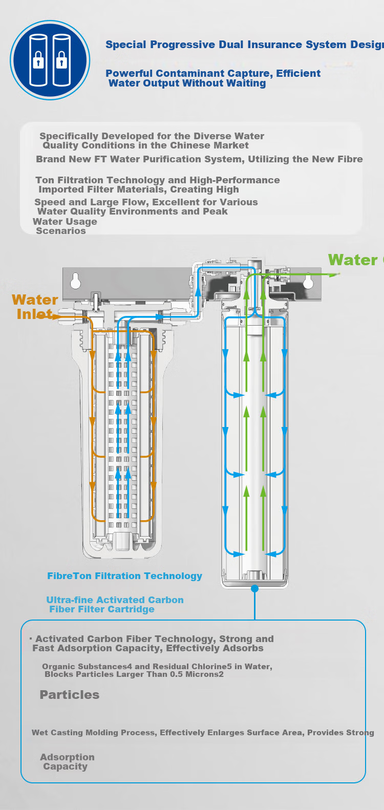 Everpure Commercial Large Kitchen Canteen 5L/Min High Flow 12000 Ton Rated Water Output Non-Electric Zero Waste Direct Drinking Water Purifier CDRN1-7FT-S 4