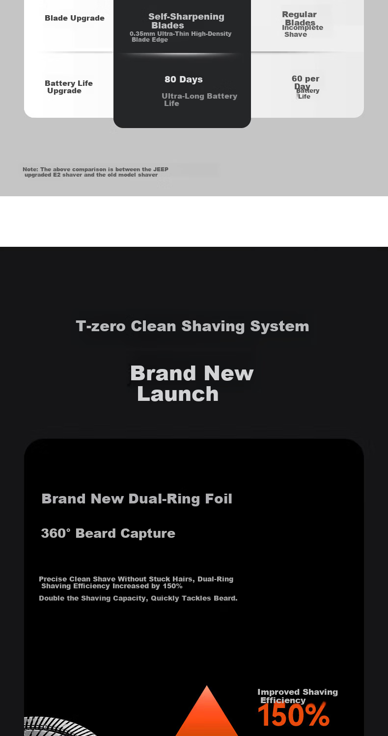 Jeep Compass Electric Shaver for Men Compact Portable Mini Razor Travel Business Long Battery Life Fully Washable Gift for Dad Boyfriend Husband E2 Black 5