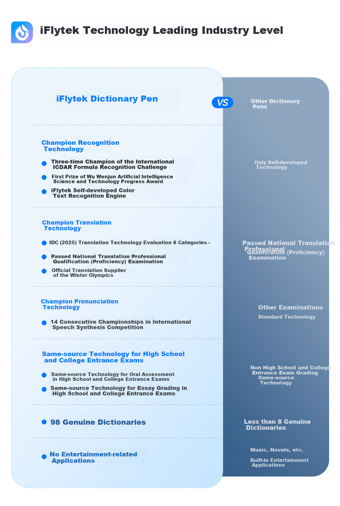 IFLYTEK AI Dictionary Pen X9 Pro【New Release】English Learning Tool Word Reading and Translation Pen Portable All-Subject Learning Device for Elementary, Middle, and High School Students 2