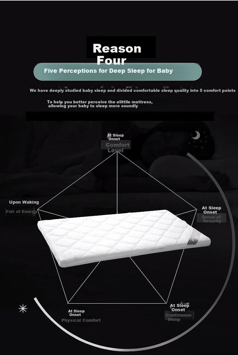 Elittile Patchwork Bed M4 Mattress Baby Mattress Infant Mattress Children's Mattress Winter and Summer Dual-use 200*60cm 5