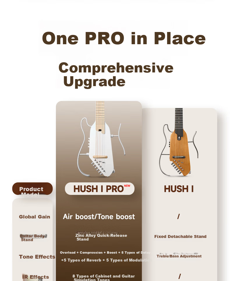 DONNER HUSH-I Pro Silent Acoustic Guitar Pro Portable Smart Folk Guitar Sunset Color 5