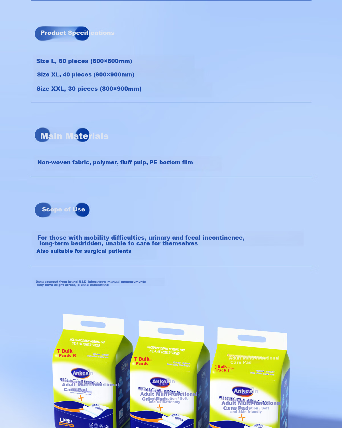 Ankexin Upgraded Thickened Non-Slip Washable Adult Incontinence Pad Breathable Care Mat 100*150cm 16