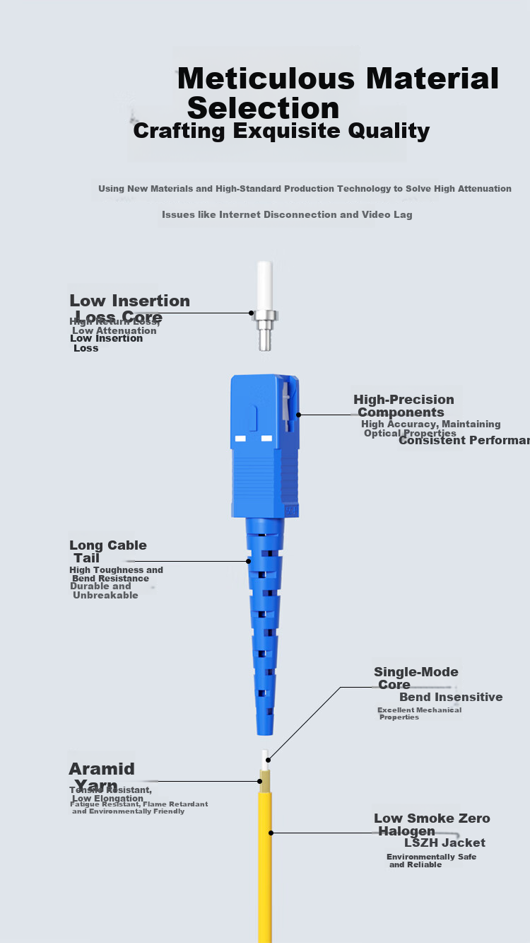 ZLEUE Fiber Optic Patch Cable, Engineering Telecom Grade SC-SC (UPC), Single Mode Single Core, Low Smoke Zero Halogen Environmentally Friendly Home Installation Fiber Optic Cable, Transceiver Pigtail, 10 Meters, Q0-SCSC10 3
