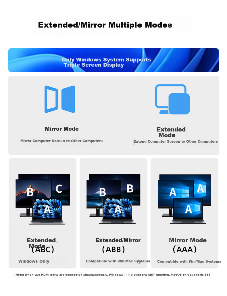 Superior Type-C to Dual HDMI Docking Station Triple Screen Display Splitter 4K HD PD Fast Charging USB Expander Dual Display Adapter USB-C Converter 12