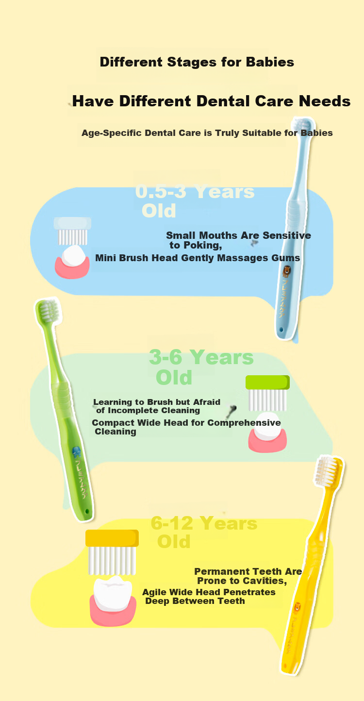 EBISU 6+ Soft Bristle Toothbrush Children's Customized Rounded Soft Bristles Age-Specific Dental Care Oral Cleaning 3-Pack 4